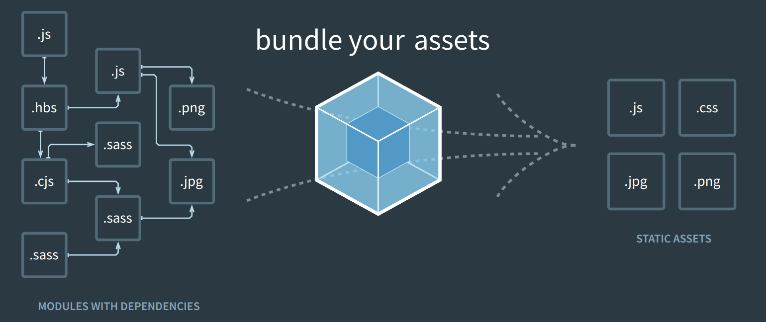 Lazy loading modules with Webpack